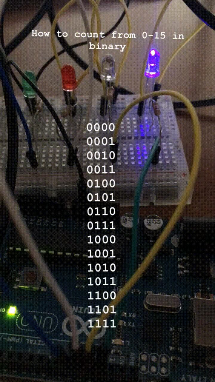 Binary Counting