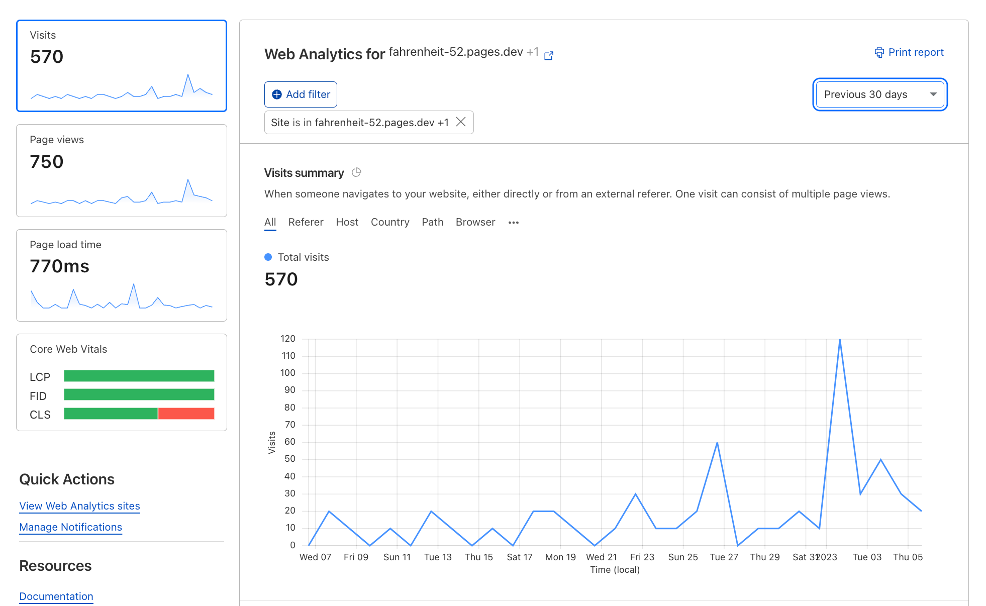 web analytics